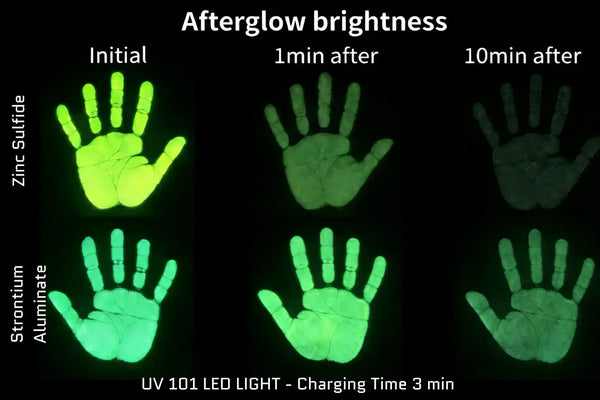 Strontium Aluminate vs Zinc Sulfide: Why It Makes All the Difference in Glow Pigments