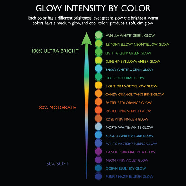 Purple Haze Glow In The Dark Paint – Blueish Glow