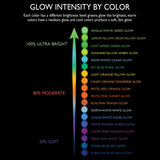 a chart with all glow in the dark paint and pigment powder colours and their brightness strenght