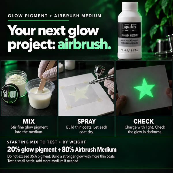 an infographic that explains how to use airbrush medium with glow pigment.
