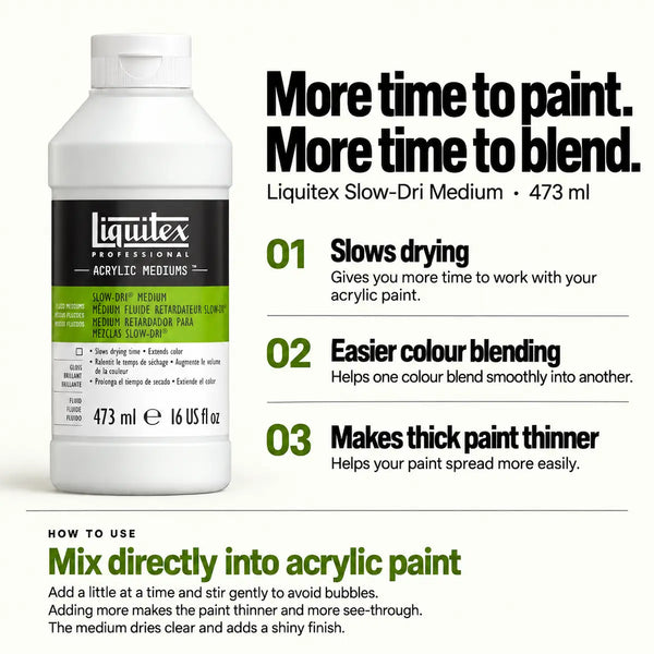 A bottle of Liquitex Professional Slow-Dry Medium acrylic paint is shown on a white background with marketing text and usage information. The bottle is white with a black label featuring a green band and white text.