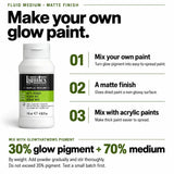 An informational product graphic for Liquitex glow pigment medium. It shows a white bottle labeled 'liquiTex Professional Mediums Acrylic Mediums' on the left, with three numbered steps on the right explaining how to mix custom glow paint: mix pigment into paint, achieve a matte finish, an mix with acrylic paints.