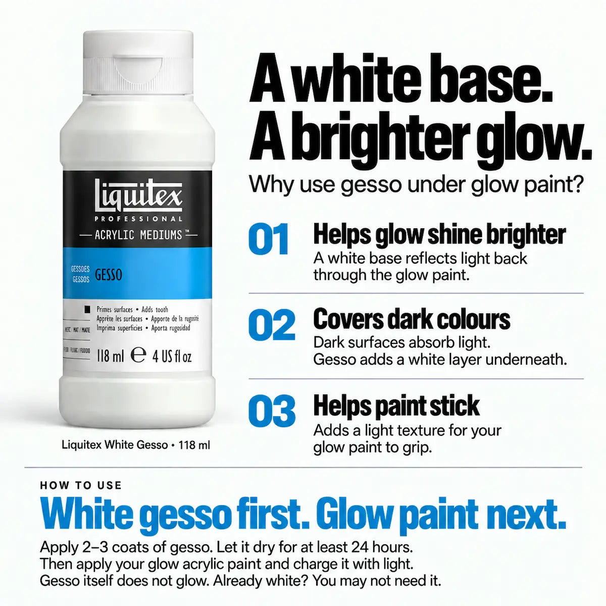A white bottle of Liguitex Professional Acrylic Mediums Gesso is shown on a light gray background with marketing text explaining its use under glow in the dark paint.