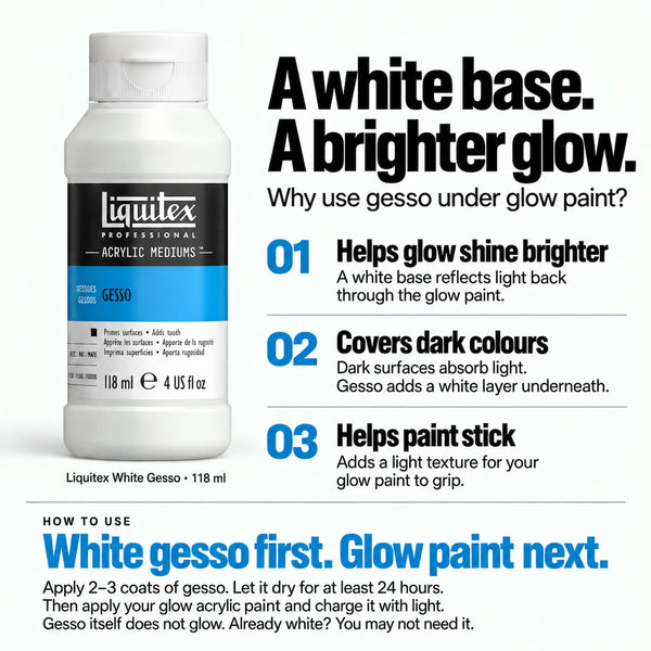 A white bottle of Liguitex Professional Acrylic Mediums Gesso is shown on a light gray background with marketing text explaining its use under glow in the dark paint.