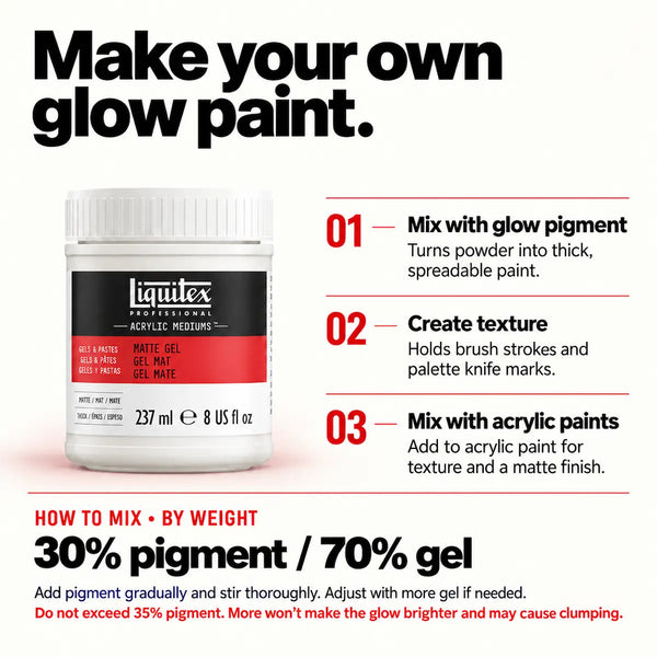 A white jar of Liquitex Professional Matte Gel acrylic medium on a white background, surrounded by text instructions on how to mix glow paint with pigment and acrylic paints.