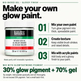 Promotional graphic for Liguilex Professional Bio-Based Gloss Gel, showing a jar of the product alongside step-by-step instructions on how to make and mix glow paint.
