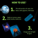 How to Use’ graphic: mix 30% glow pigment with 70% resin or acrylic base, apply to canvas, wood or textile, then charge under UV for long-lasting glow