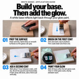 An instructional graphic titled 'White Gesso - Application Guide' showing four numbered steps with photos of a hand applying a white gesso coat to a wooden board using a brush and sanding block.
